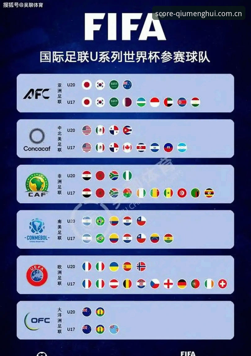 揭秘世界杯66队扩军计划：中国男足能否搭上这趟末班车？